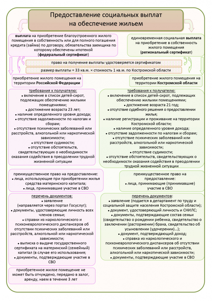 Предоставление выплат.jpg