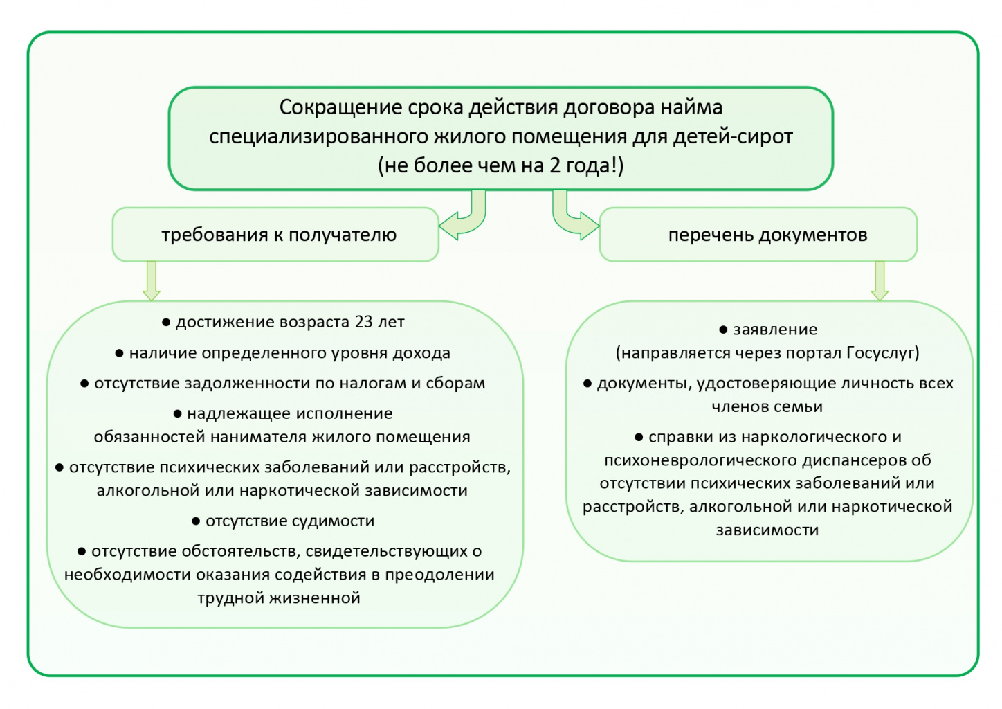Сокращение срока договора.jpg