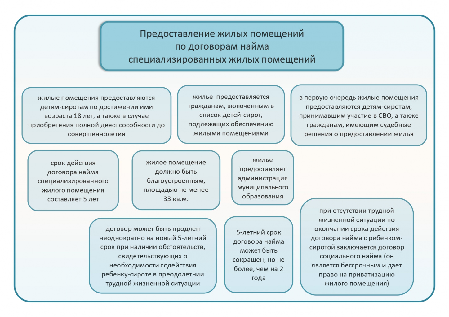 предоставление жилья.jpg