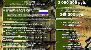 Служба по контракту